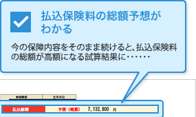 払込保険料の総額予想がわかる-今の保障内容をそのまま続けると、払込保険料の総額が高額になる試算結果に・・・・・・