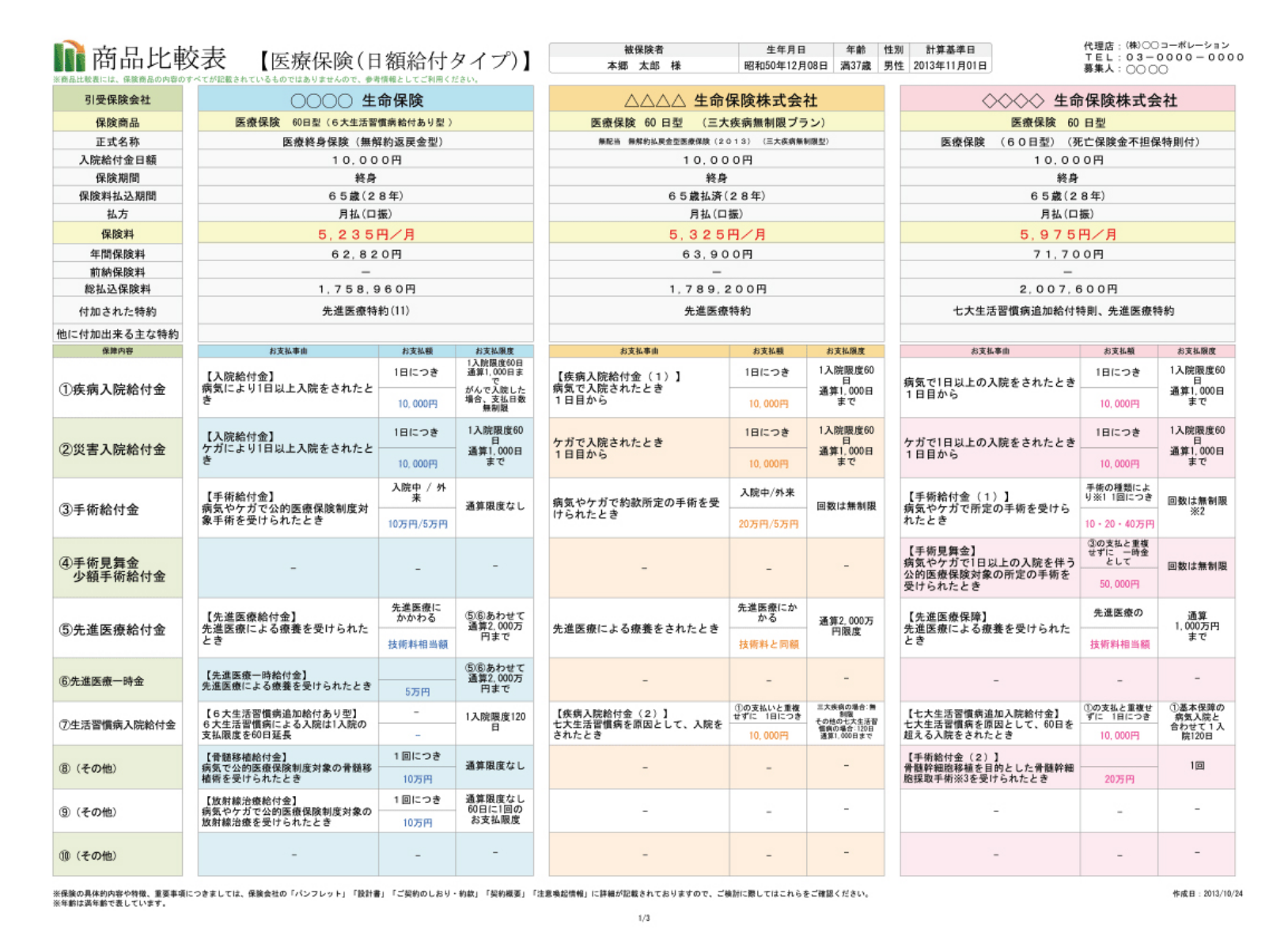 商品比較表