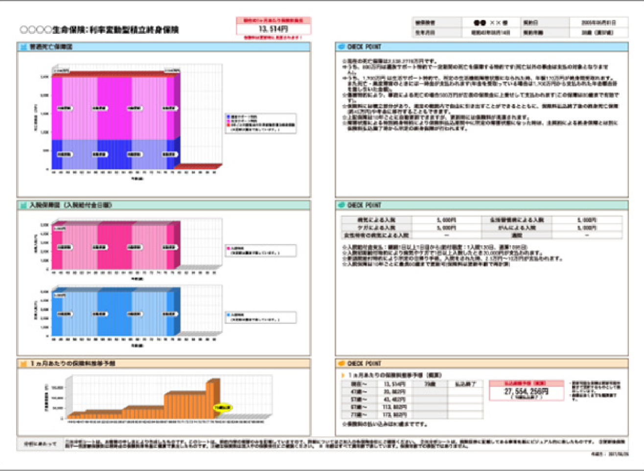 保険証券をグラフにまとめたもののイメージ画像